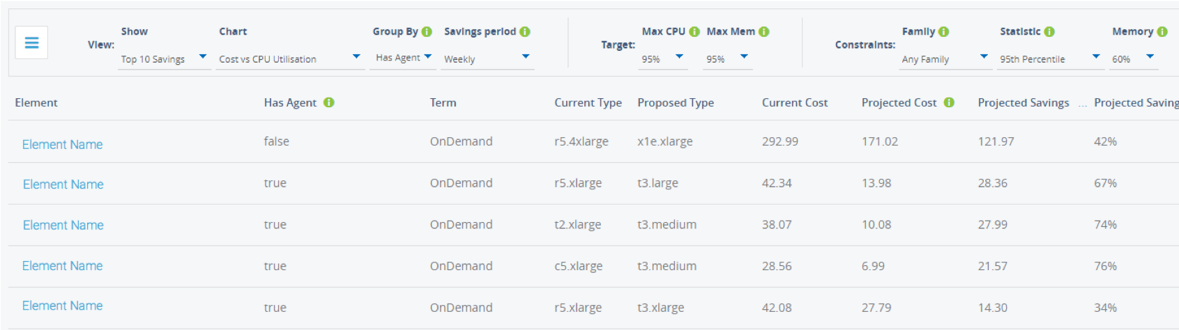 Metricly's EC2 Recommendations for Viewpost's environment