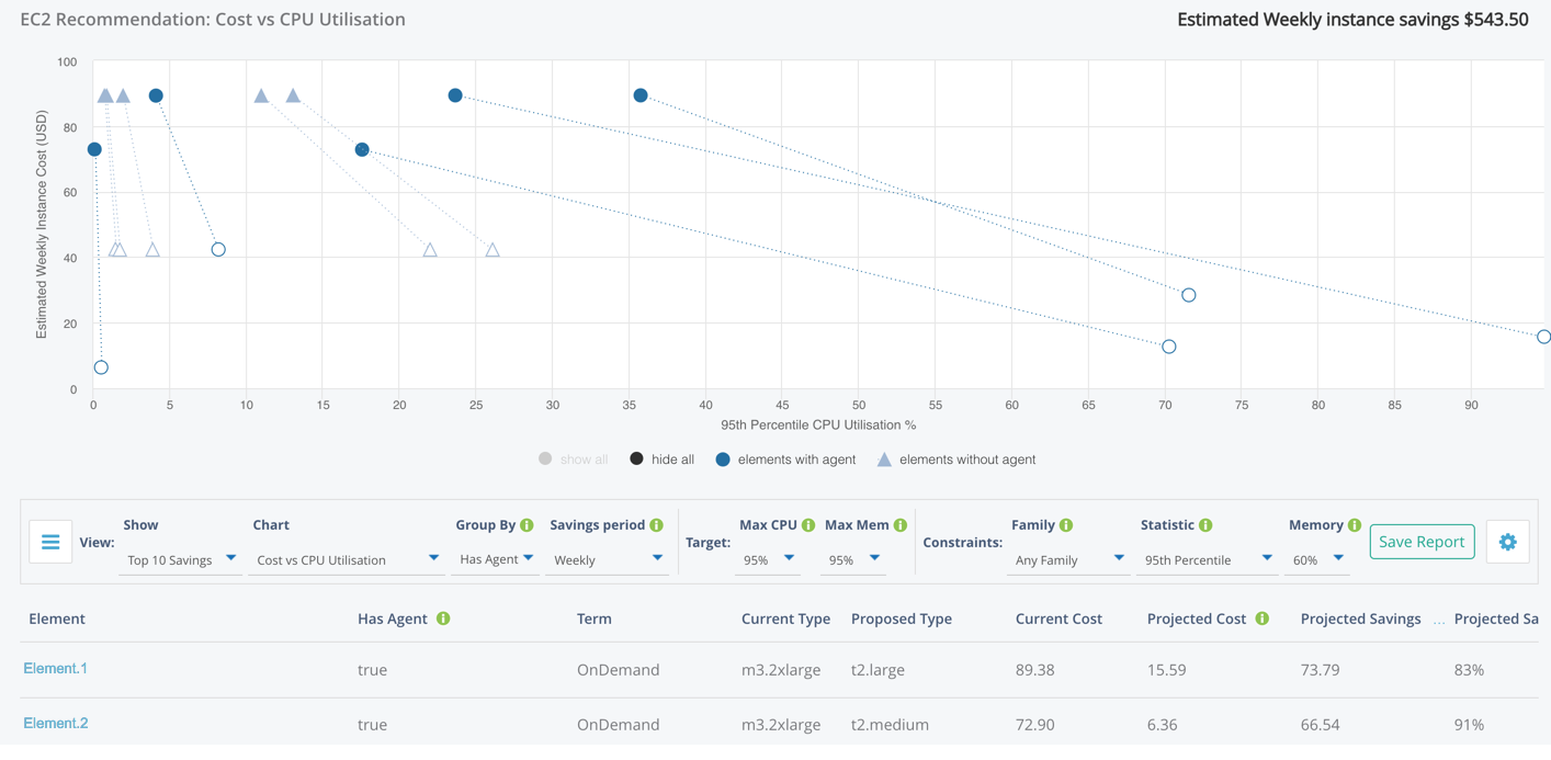 Oomnitza gets EC2 instance size recommendations to right-size their infrastructure