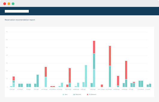 Reservation Visualization in Metricly