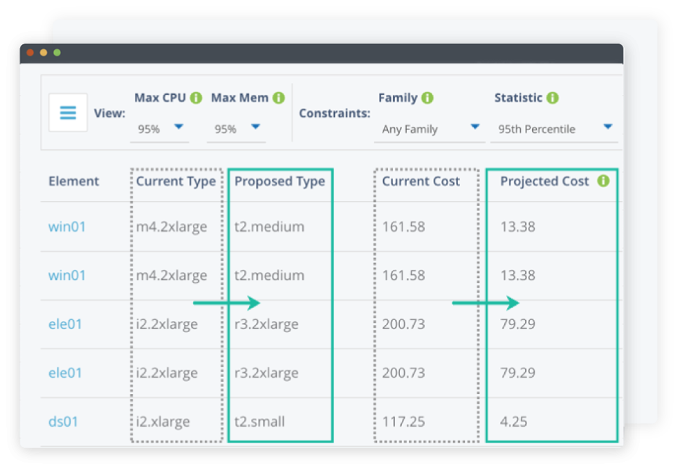 EC2 Sizing Report in Metricly