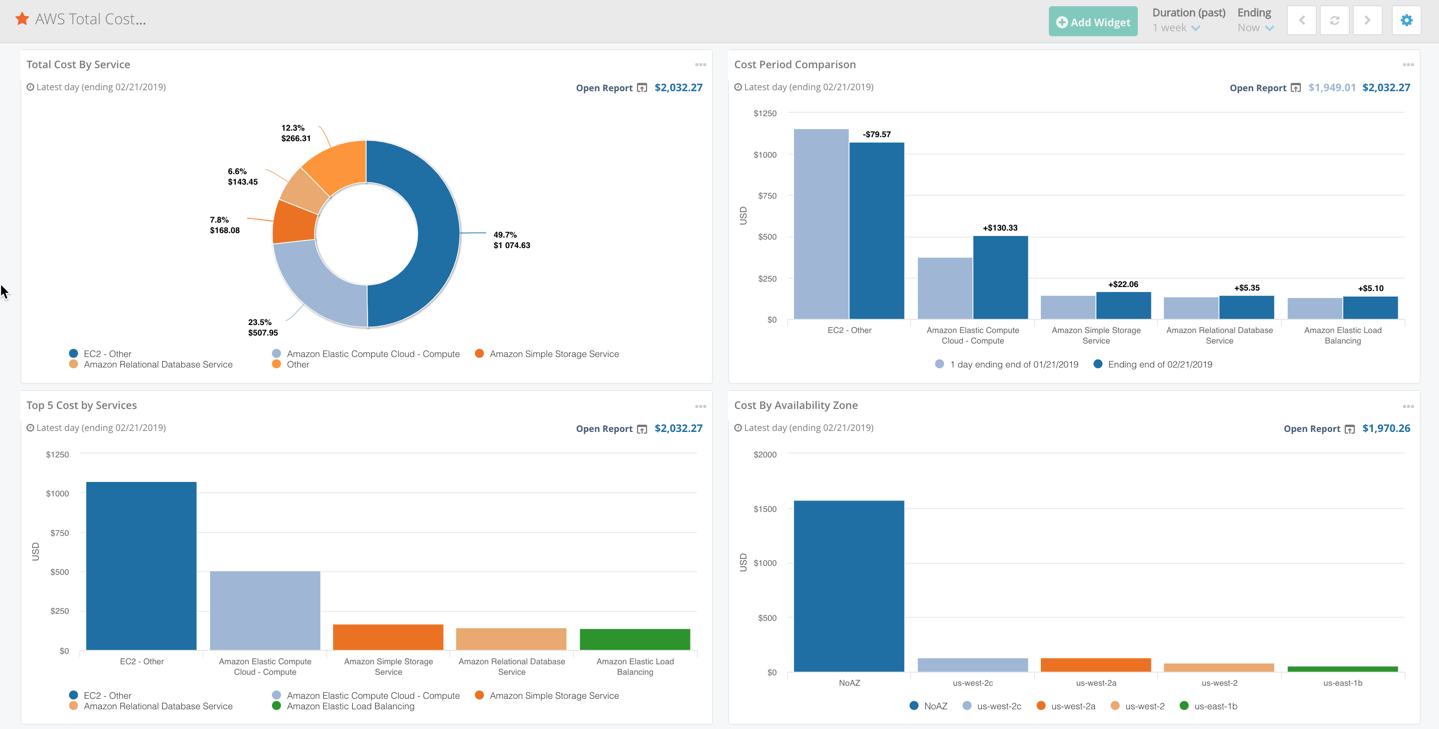 aws billing analysis