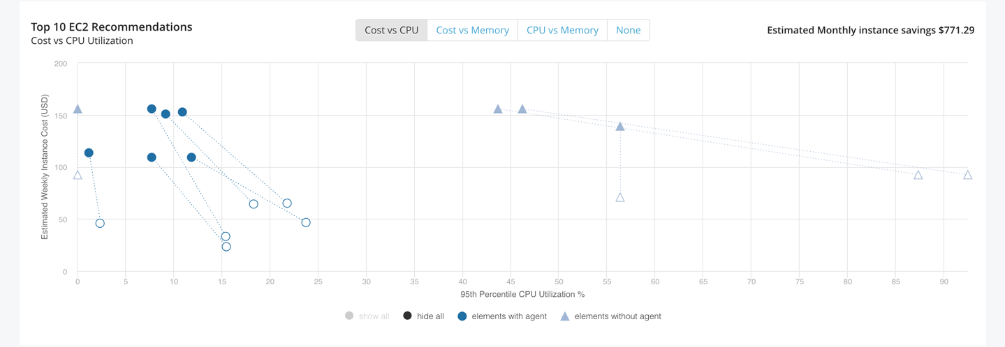 aws sizing report