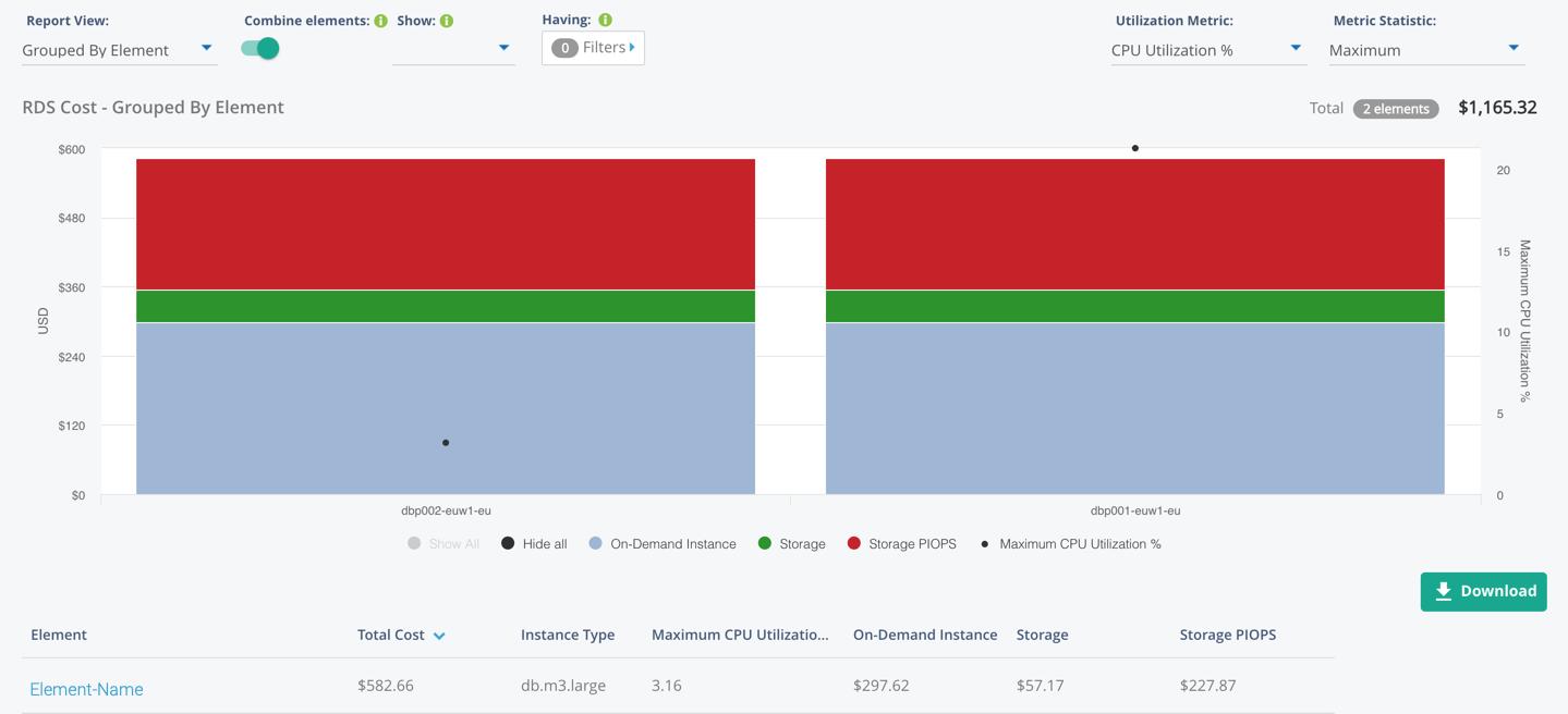 ec2 cost analysis