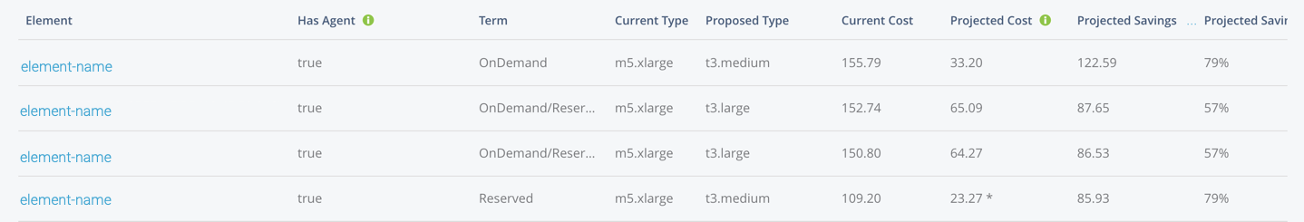 ec2 sizes table